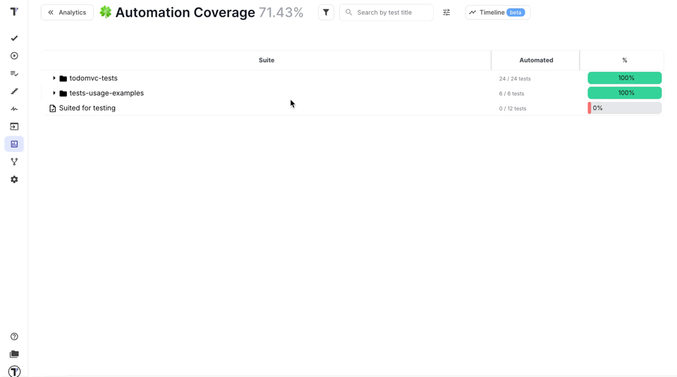 Automation Coverage